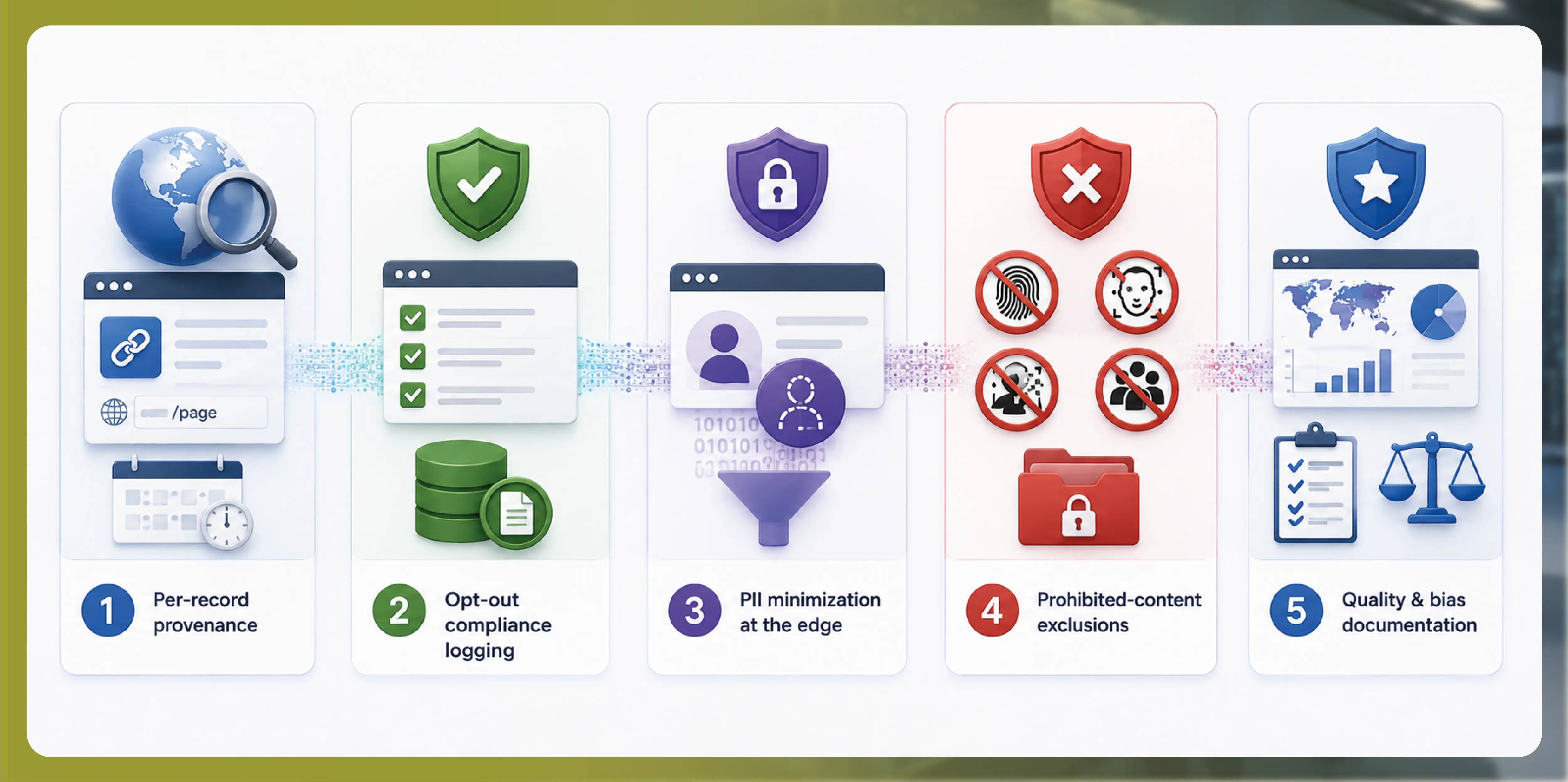 What AI-Act-Ready Data Actually Looks Like